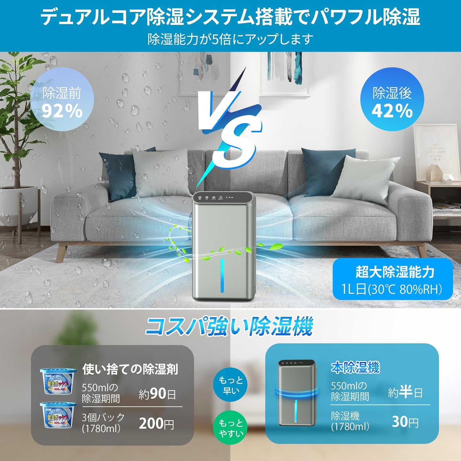 除湿機 小型 2025年モデル ダブルペルチェ式 2.5L大容量 強力除湿 マイナスイオン 湿気対策 コンパクト 静音 省エネ