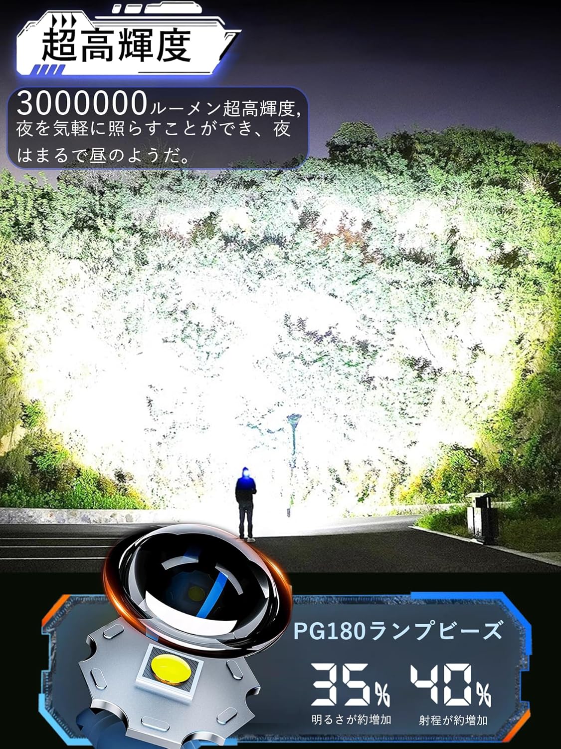 【防災用】360°柔光 LED懐中電灯 5000000ルーメン ブラック アルミ合金 充電式 8モード ズーム式 IPX6防水