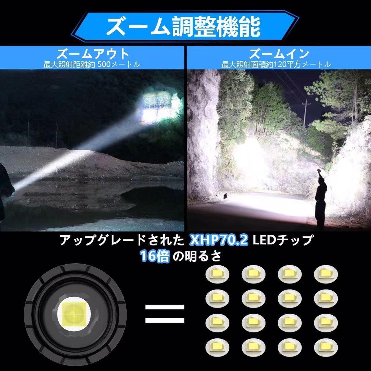 強力LED懐中電灯 充電式 30000ルーメン 防水 IP67 7モード ズーム調整可能 2個セット