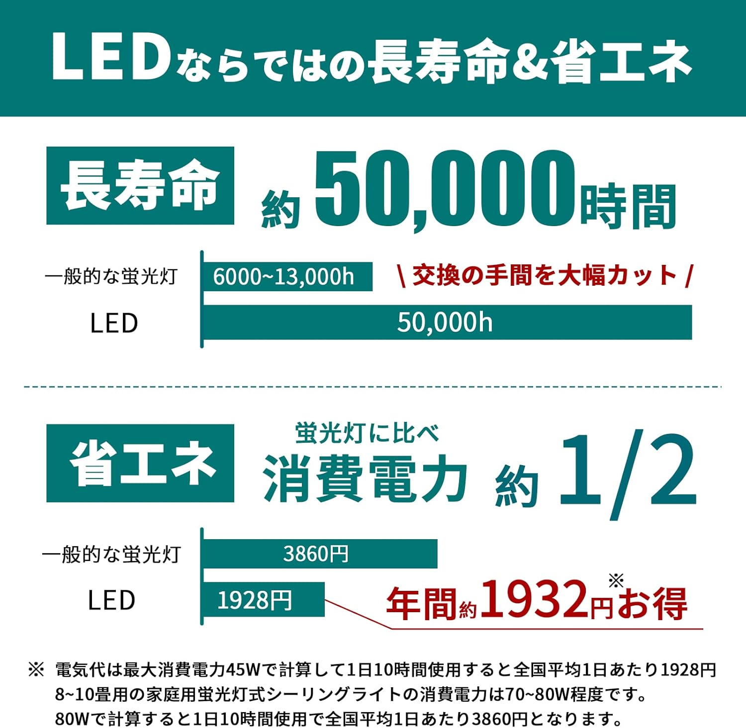 LEDシーリングライト 8畳用 30W 調光・調色リモコン付き PSE認証 日本語説明書付 3年保証