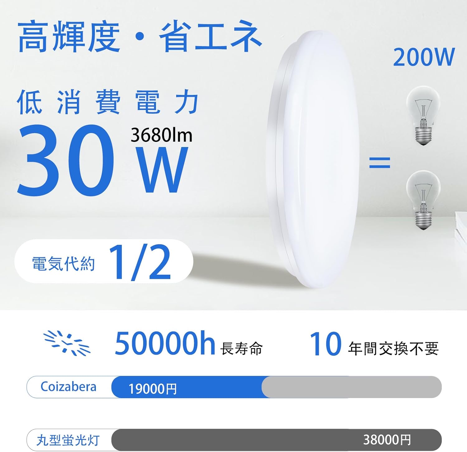 LEDシーリングライト 30W 調光・調色リモコン付き 6畳用 4300LM 玄関・寝室・台所用