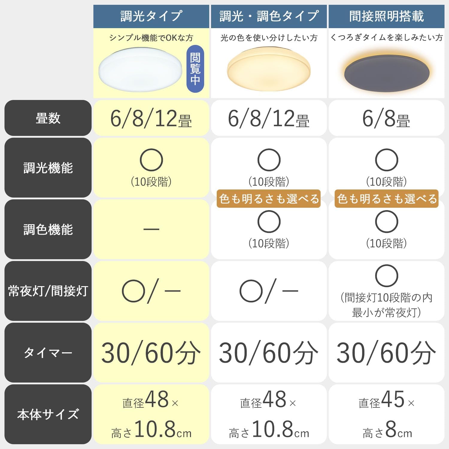 LEDシーリングライト 8畳用 4100lm 調光10段階 リモコン付き 和室・リビング・寝室用