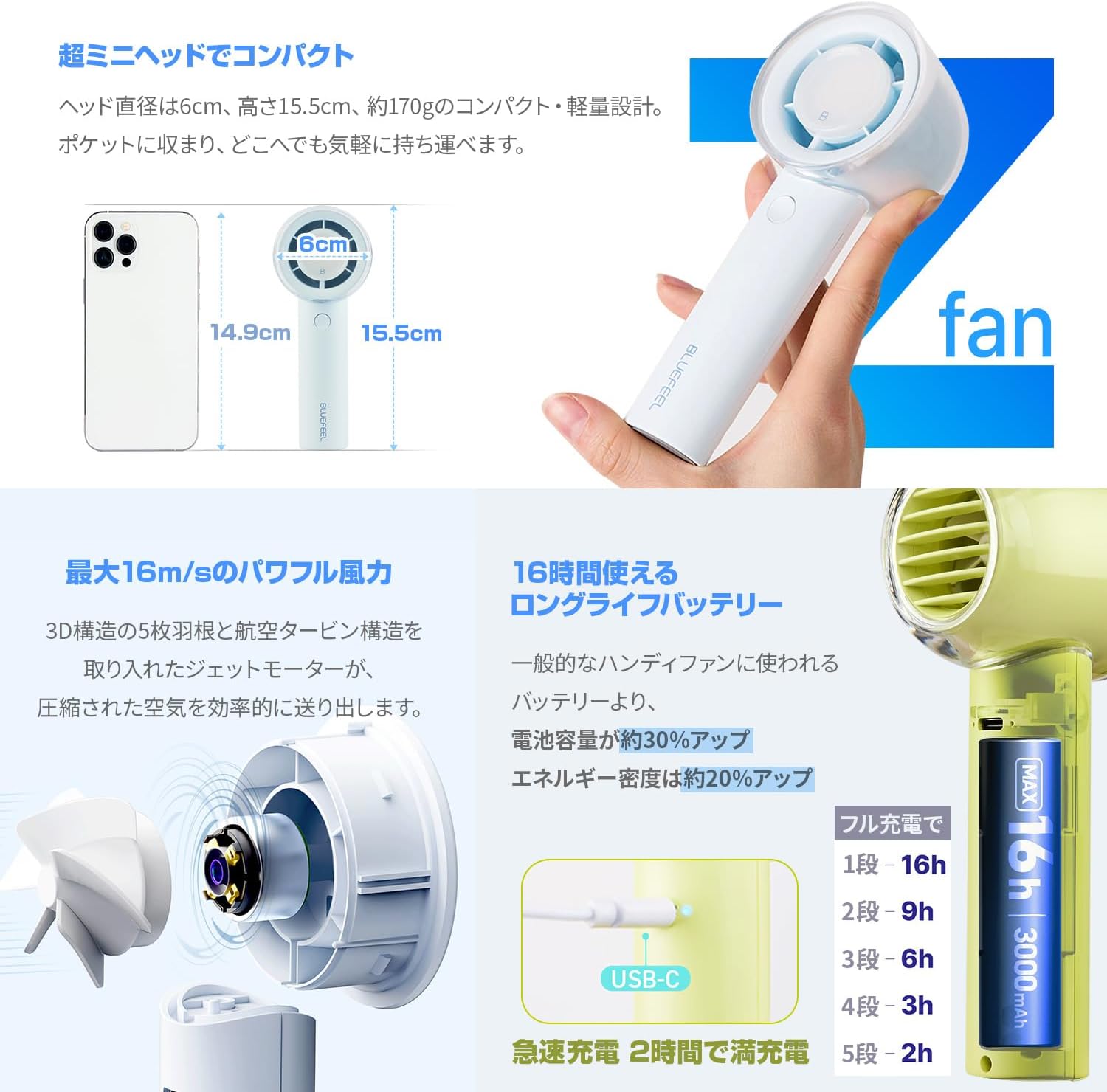 携帯用ハンディファン USB-C充電式 超小型 強力風16m/s 5段階風量 7重安心設計 ソーダホワイト【国内正規品】