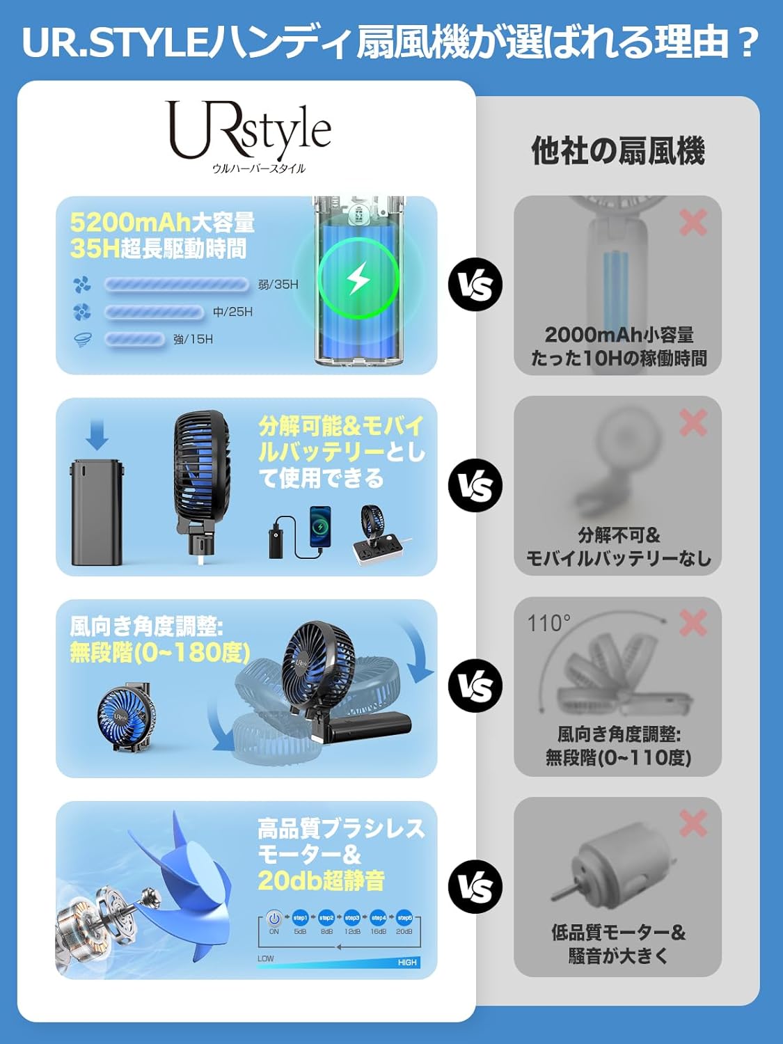 静音ハンディファン 5200mAh USB充電式 強力送風 6段階調節 ブラック【ウルハーバースタイル】