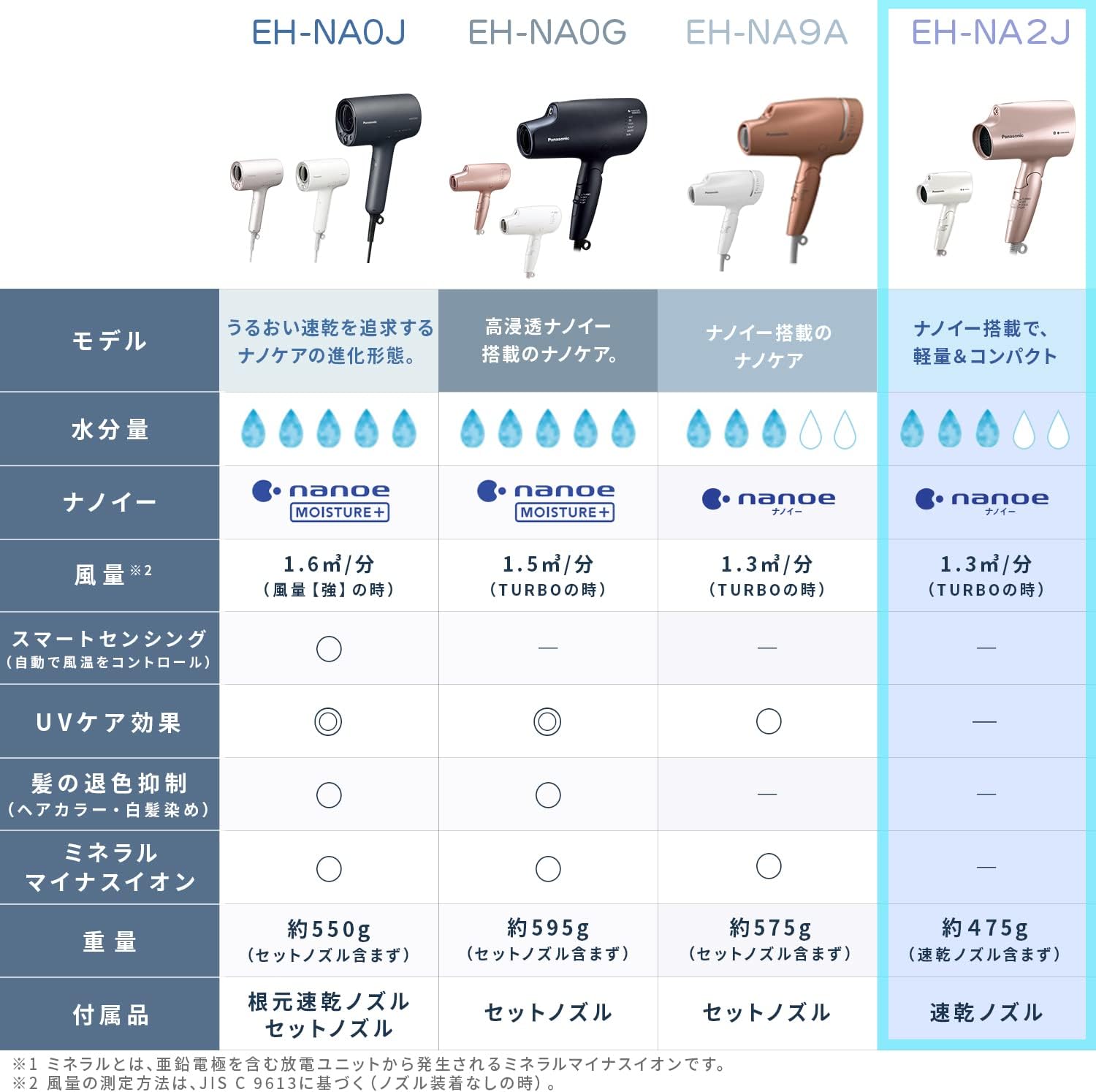 パナソニック ナノケア ヘアドライヤー ピンクゴールド