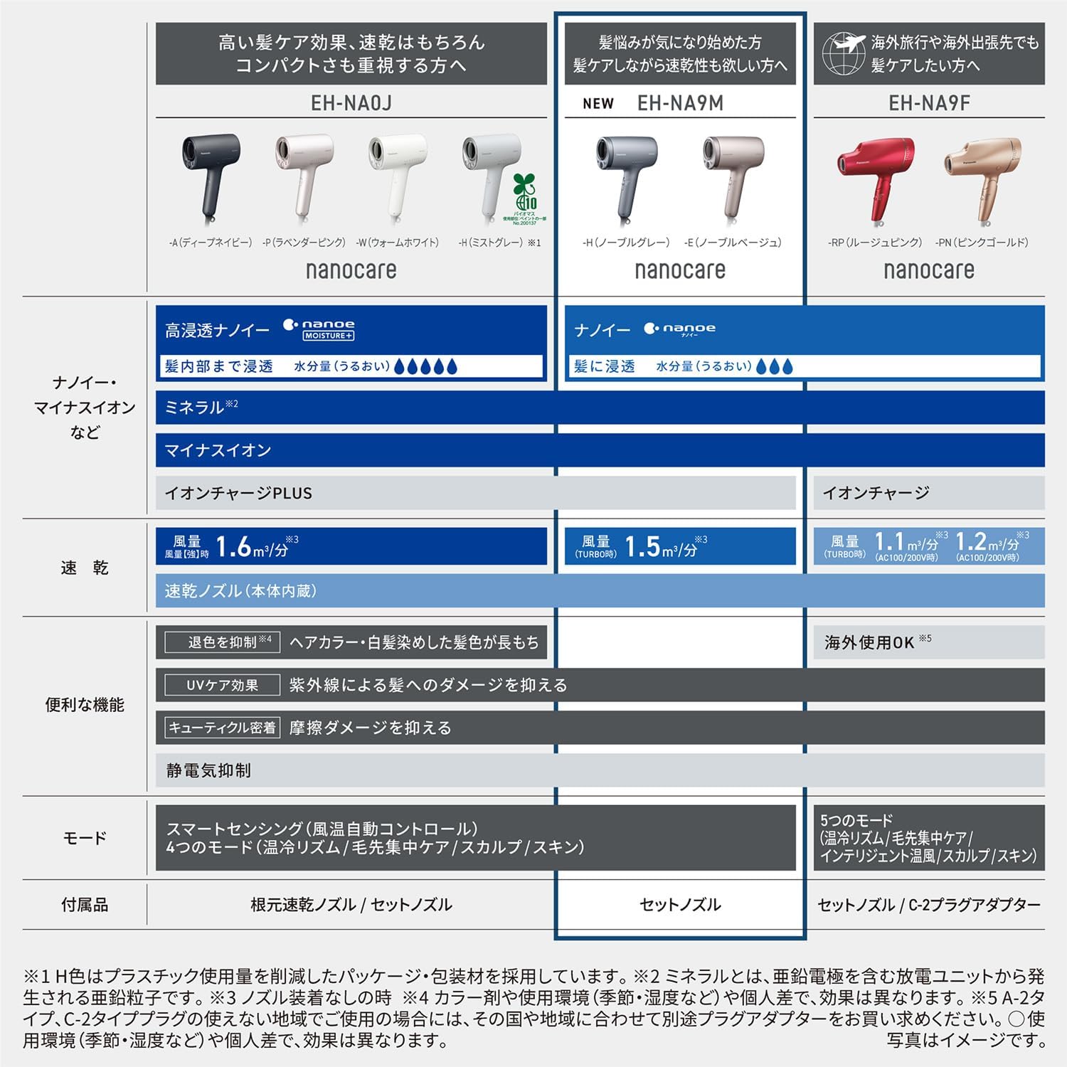 ナノイー&ミネラル搭載 パナソニック 大風量速乾ドライヤー EH-NA9M-E ノーブルベージュ