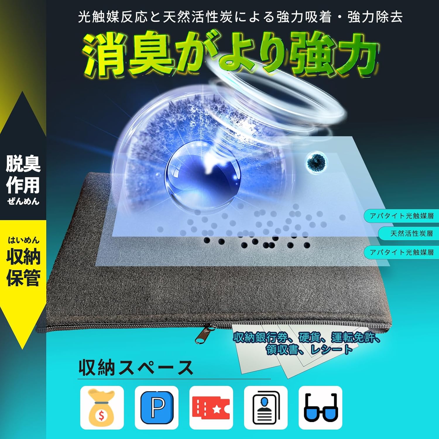 タバコ臭除去 車載空気清浄機 無香料 光触媒 充電不要 24ヶ月使用可能