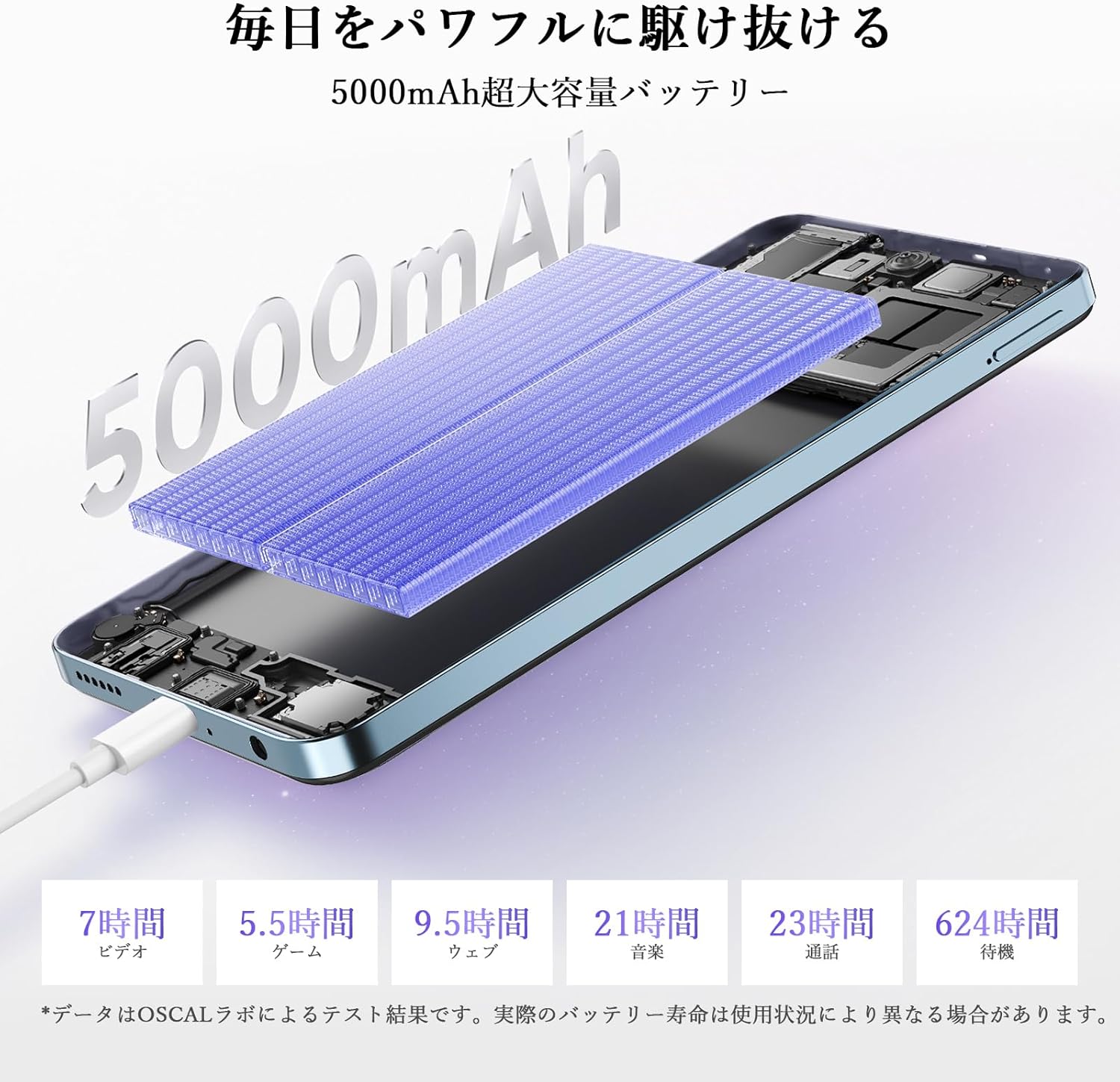 6GB RAM/64GBストレージ拡張可能 OSCAL Flat2C スマホ - 5000mAhバッテリー & 6.56インチ大画面 AIカメラ搭載