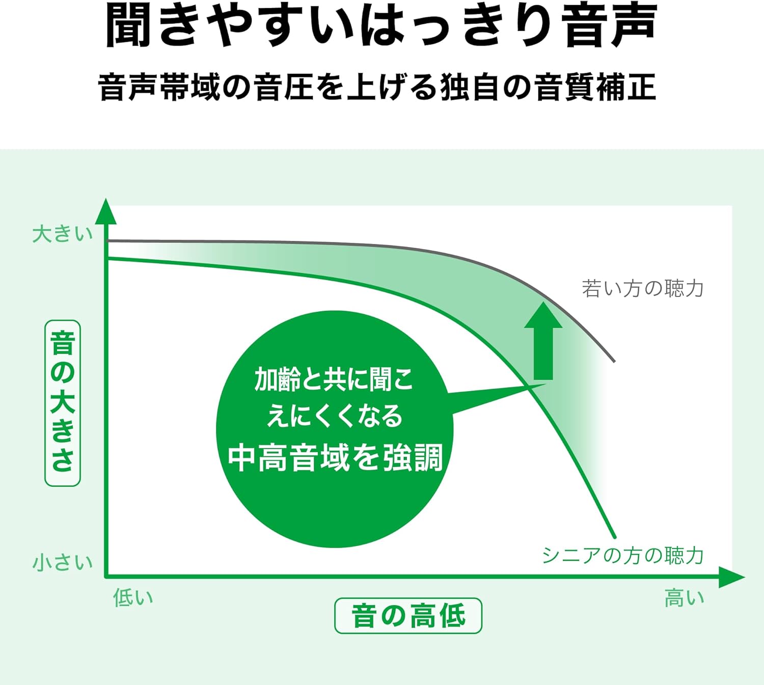 テレビ用有線接続手元スピーカー ステレオ再生プラスチック配合 USB給電 アンプ内蔵 AT-SP270TV