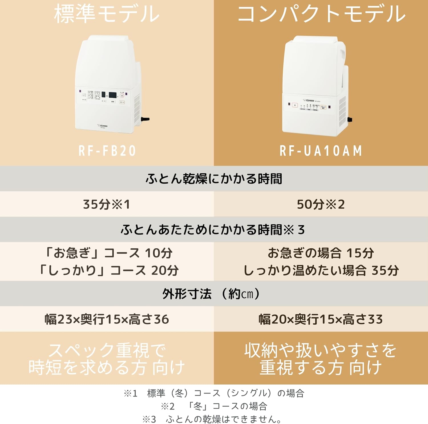 象印 ふとん乾燥機 スマートドライ コンパクト ホワイト RF-UA10AM-WA
