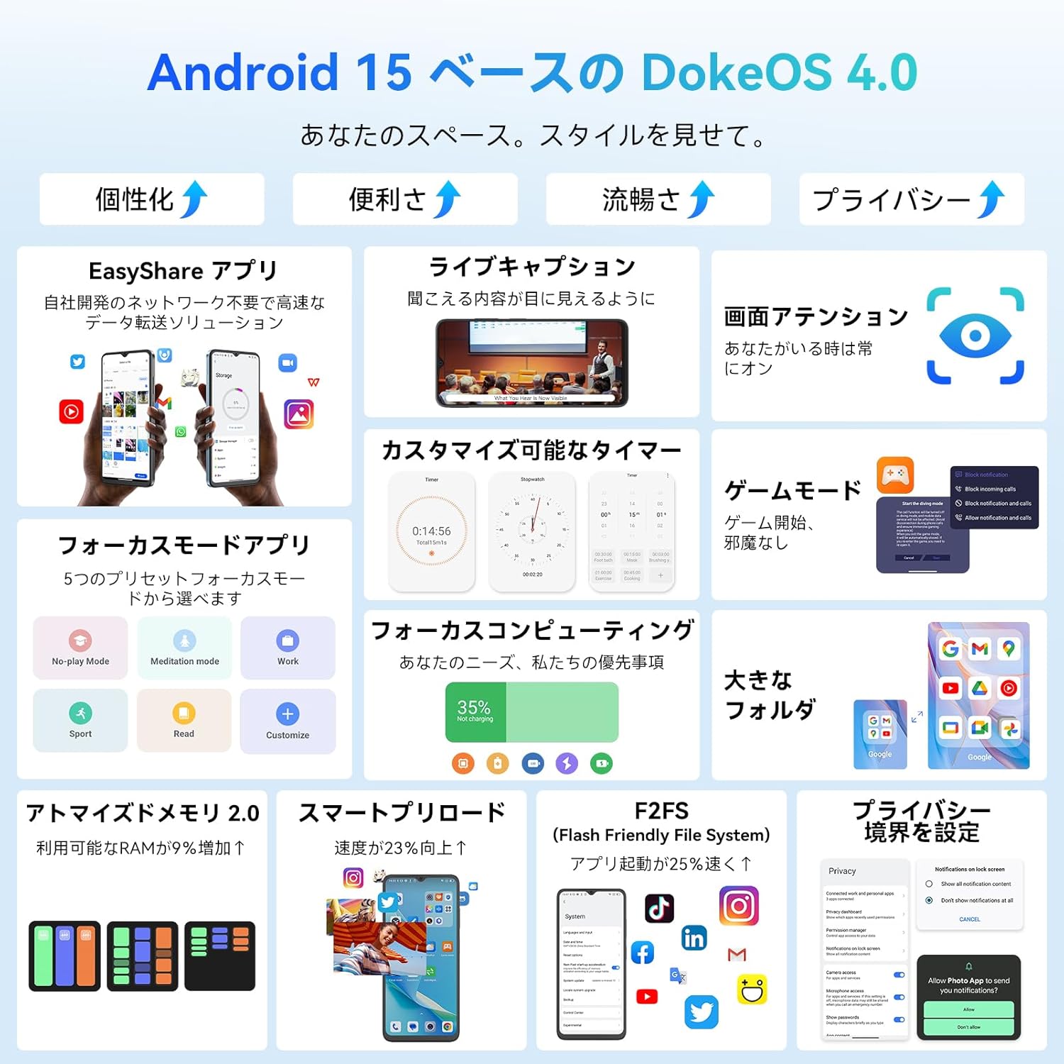 Blackview Wave8 SIMフリースマートフォン 12GB+128GB 13MPカメラ 90Hz大画面 5000mAhバッテリー ブルー