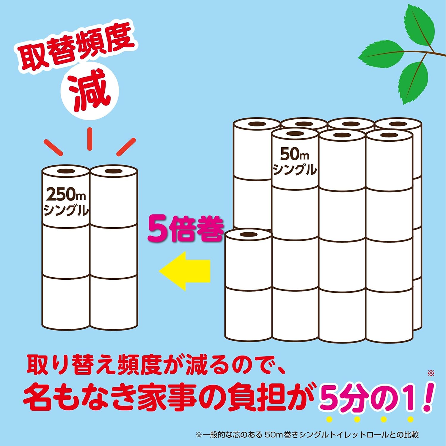 ペンギン超ロングパルプトイレットロール250m 6ロールセット