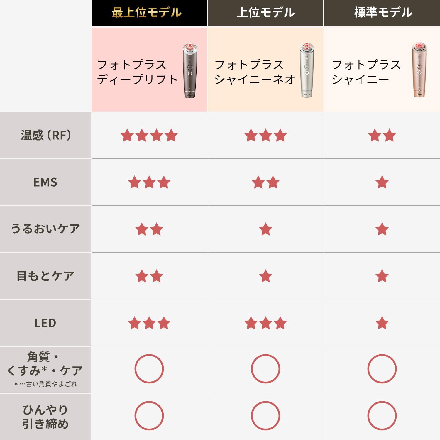 美顔器 フォトプラス ディープリフト RF EMS リフトアップ用 ブロンズ