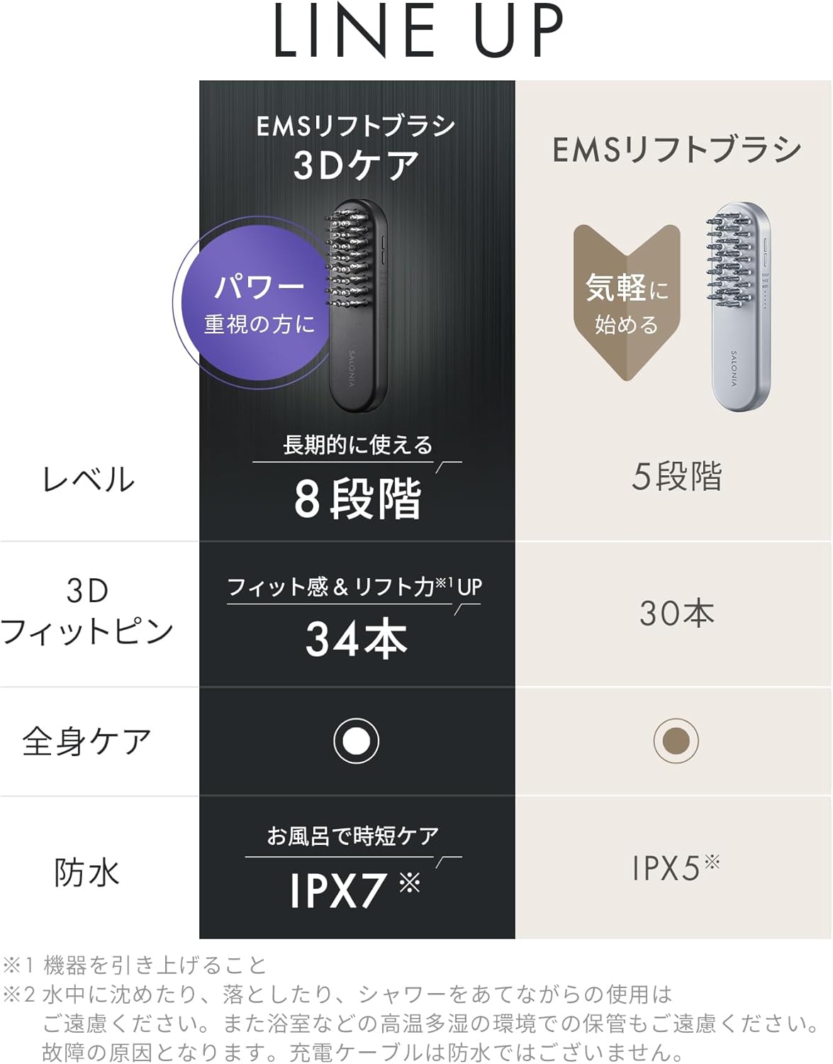 SALONIA EMSリフトブラシ＆フェイススチーマーセット（ベージュ） - 美顔器、リフトアップ効果