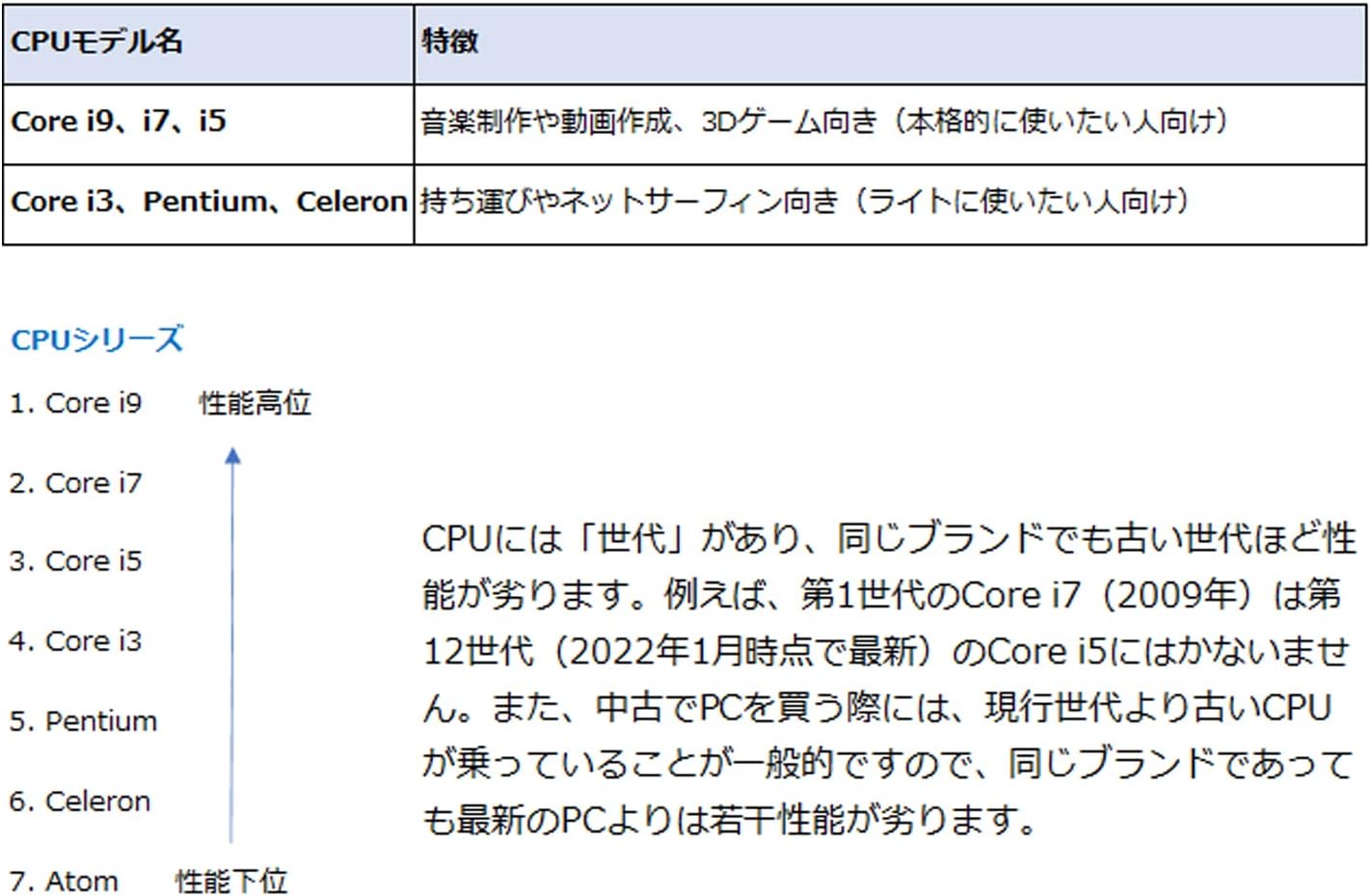 Celeron G6900 デュアルコアCPU 3.4GHz (LGA1700) 国内正規品