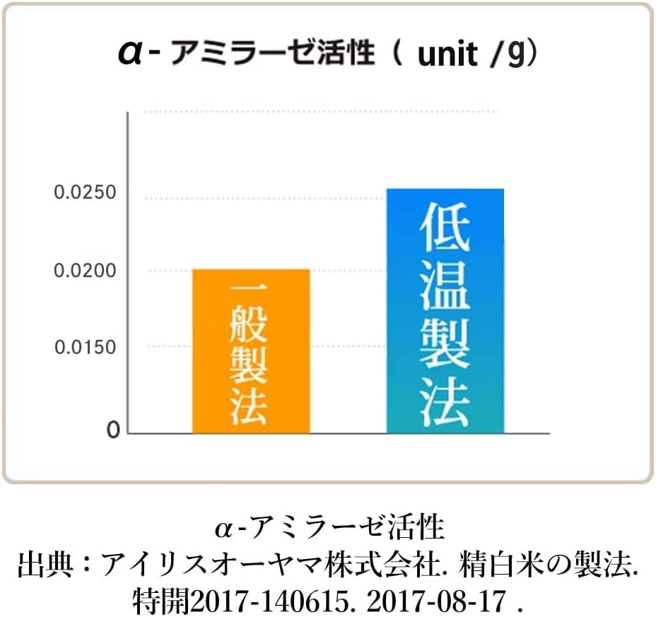 北海道産ゆめぴりか 180g×24個 低温製法 100%国産米