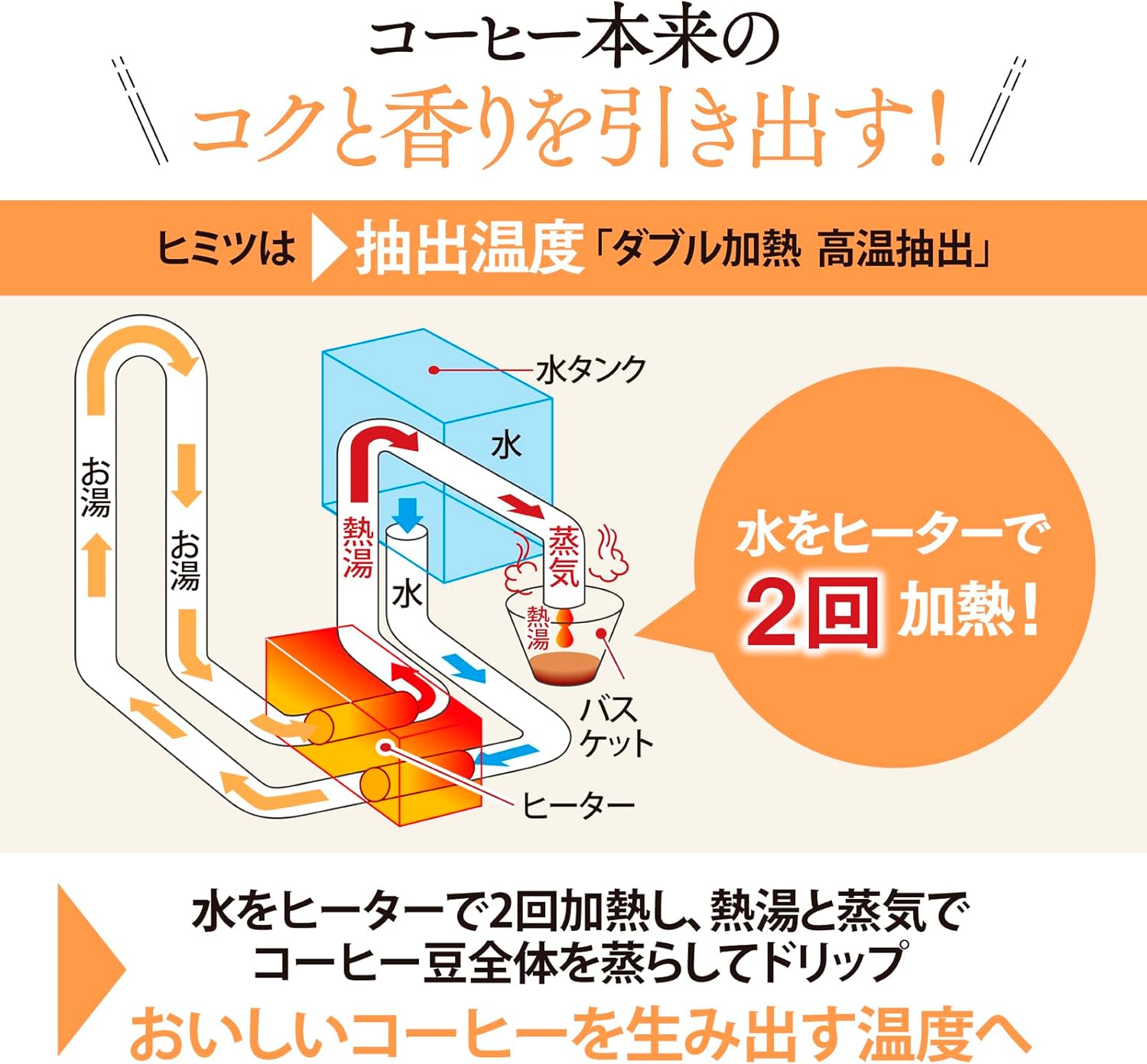 象印マホービン 6杯用コーヒーメーカー ブラック EC-MA60-BA