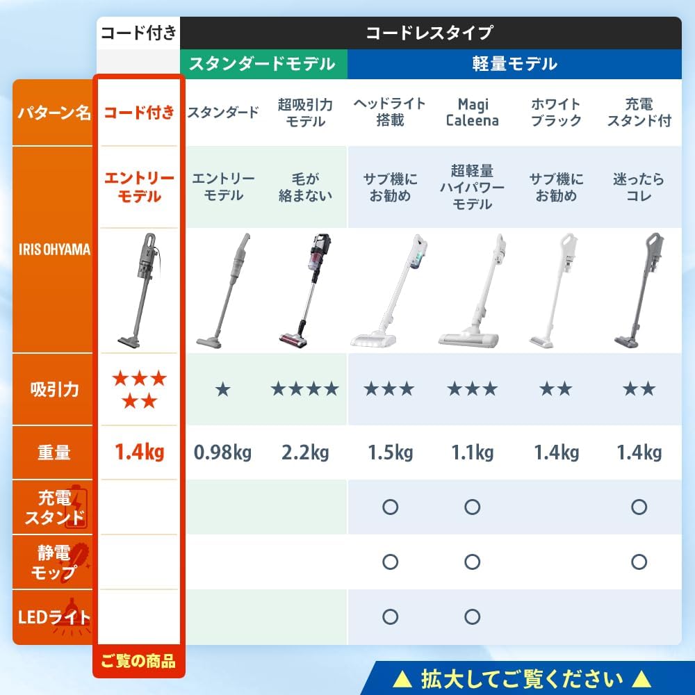 アイリスオーヤマ 軽量コード式サイクロン掃除機 2WAY ダークグレー