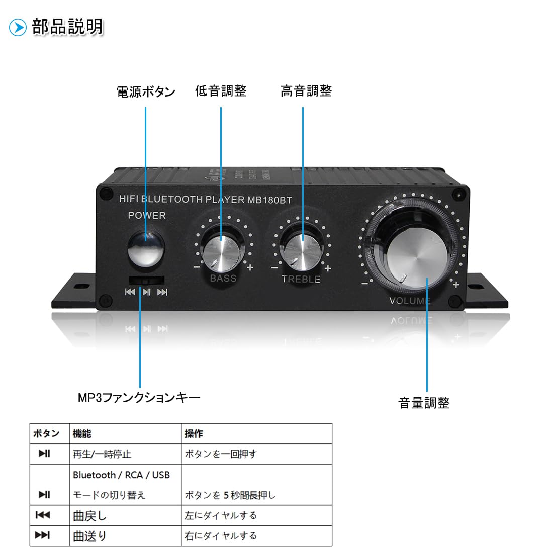 Bluetoothパワーアンプ 大出力100W HI-FI ステレオオーディオ カラオケ/ホームシアター用 12V/3Aアダプター・リモコン付
