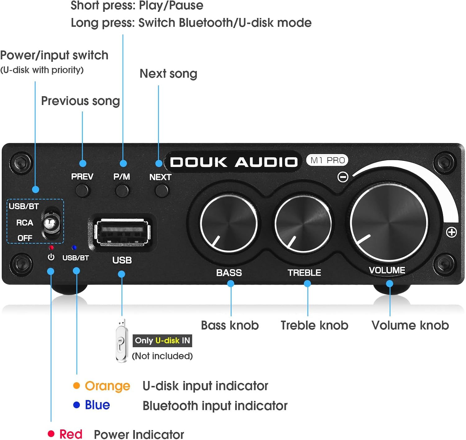Douk Audio M1 PRO Hi-Fi Bluetooth 5.0 パワーアンプ ステレオサブウーファー 320W
