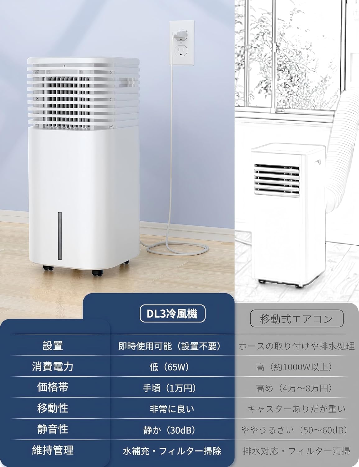 MYICY ポータブル冷風機 省エネ65W 4つのモード 120°首振り 7.5Lタンク 10mリモコン操作 30dB静音 熱中症対策用