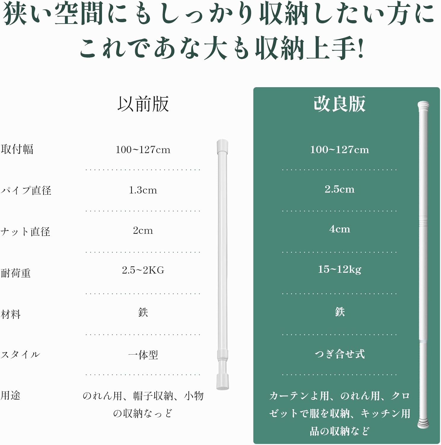強力耐荷重のつっぱり棒 100~127cm 調整可能 スプリングポール ホワイト