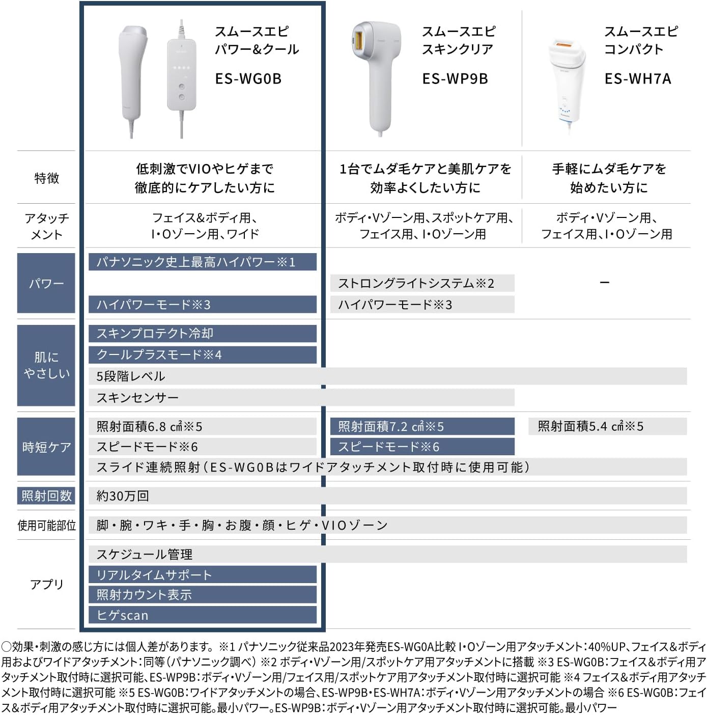 2025年発売 パナソニック 光エステ 脱毛器 パワー＆クール ES-WG0B-H グレー