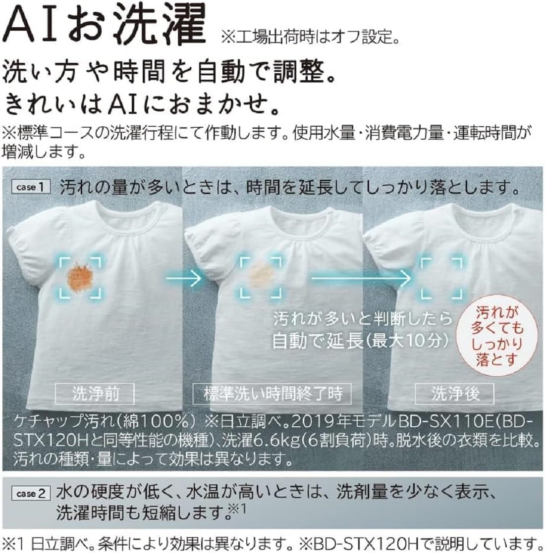 洗濯12kg・乾燥6kg 左開き ドラム式洗濯乾燥機 ホワイト BD-SX120HL W