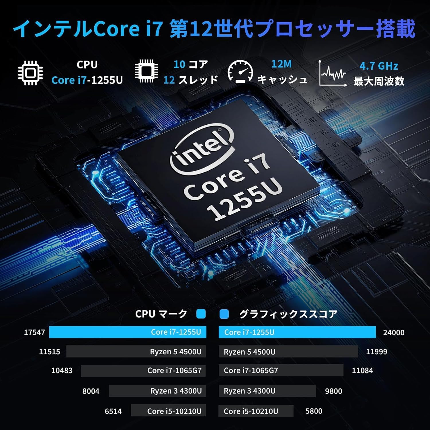 第12世代i7搭載ノートパソコン（36GBメモリ/512GB SSD）ゲーミング可能・在宅勤務・動画編集向け