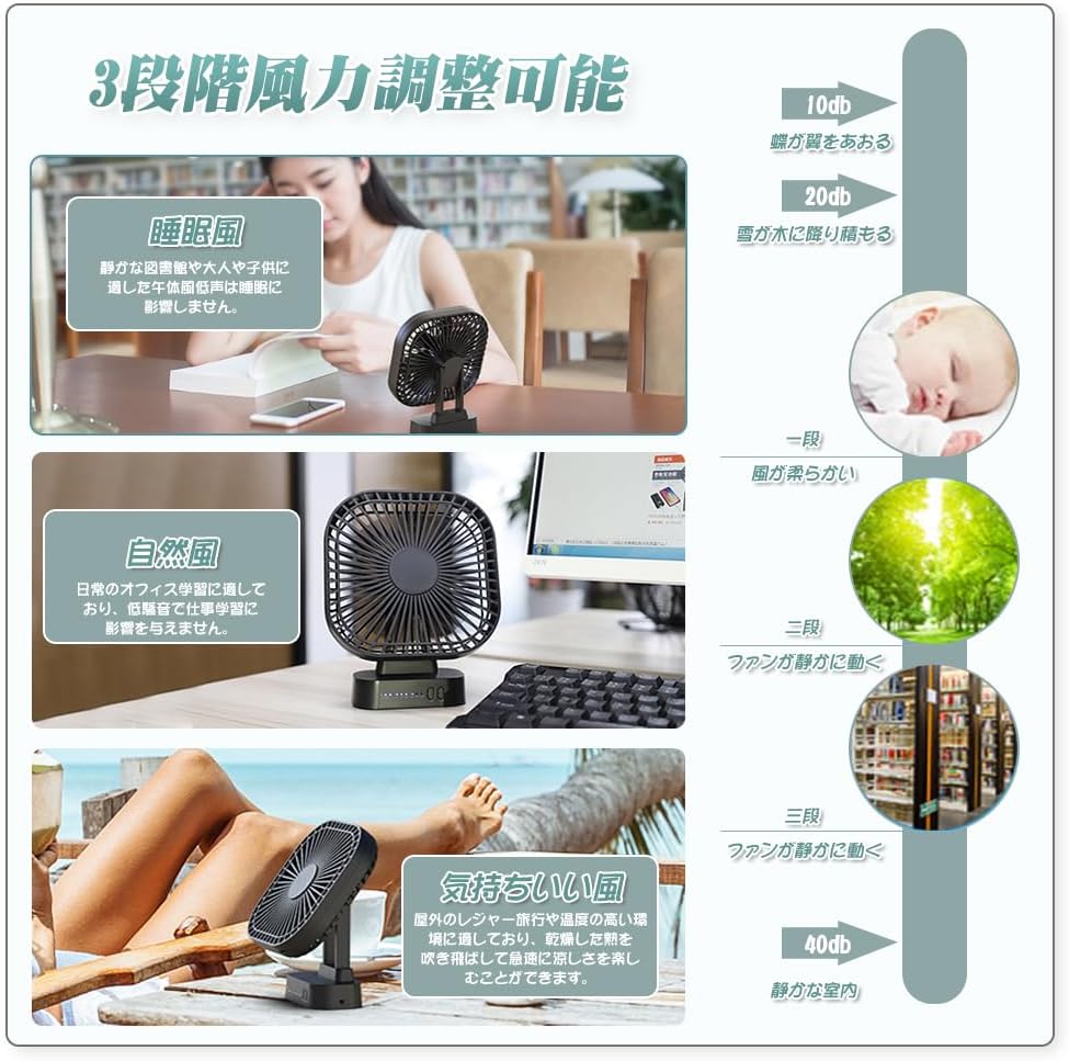 コードレス USB壁掛け扇風機 強力磁石・大容量5500mAh・静音 3段階風量・上下90°調整
