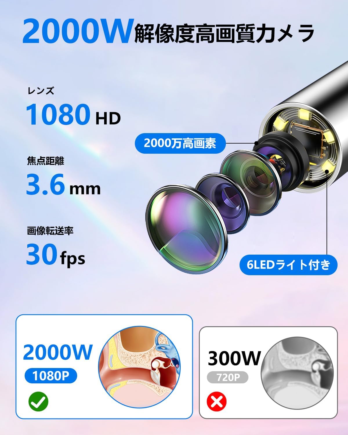 耳かきカメラ【2025年改良版・2000万画素】防水・WIFI接続・Type-C充電対応