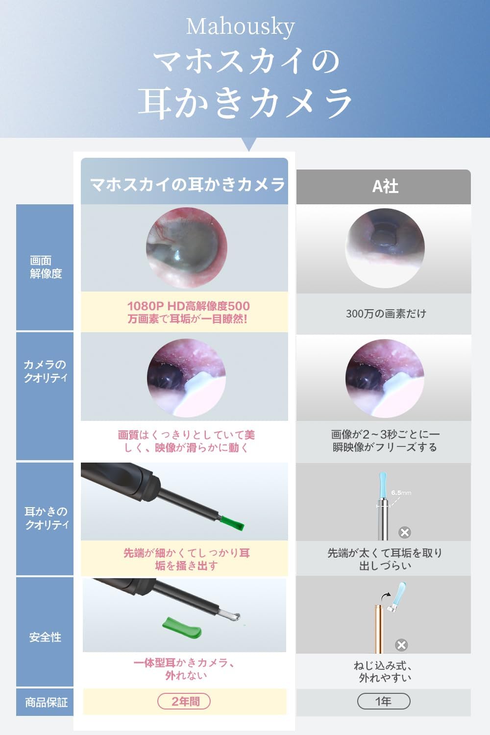 自宅でできるプロ級耳掃除ツール 耳かきカメラ WIFI接続 Android/iOS対応 (シルバーブラック)
