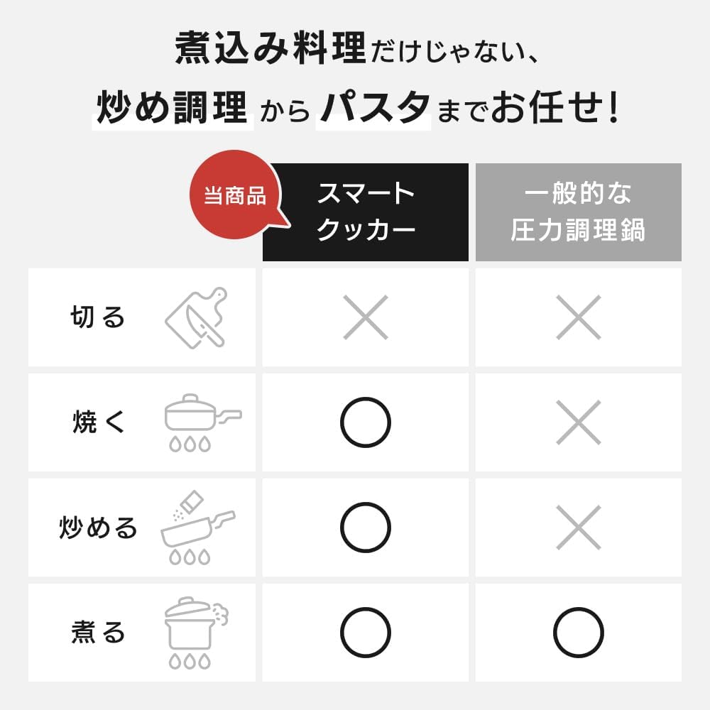 一人暮らし用 自動調理鍋 2.5L マルチクッカー 15メニュー おしゃれ 卓上家電