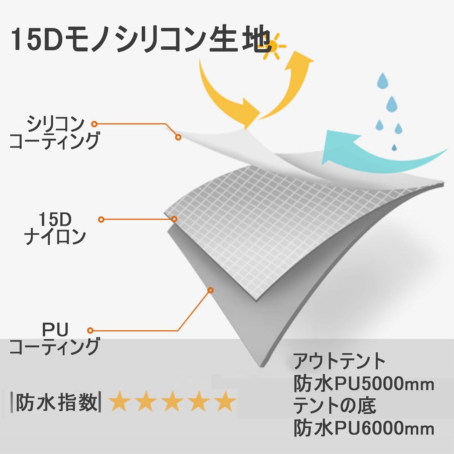 UL GEAR LANSHAN ティピーテント 防水PU5000mm 超軽量760g 一人用・二人用 アウトドア・ソロキャンプ用 3シーズン対応