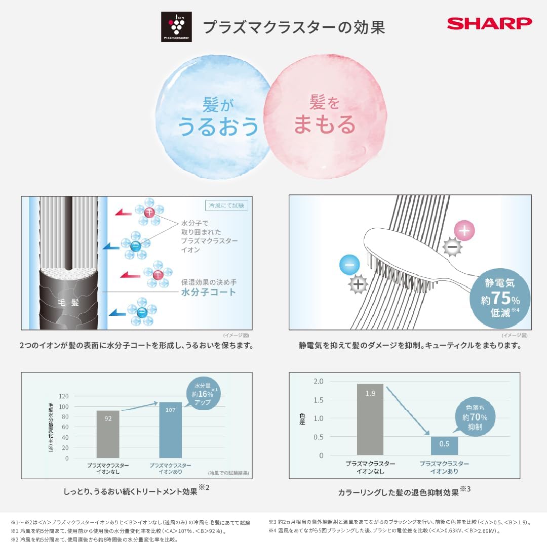 プラズマクラスター搭載 コンパクトドライヤー IB-WX3-N リネンゴールド