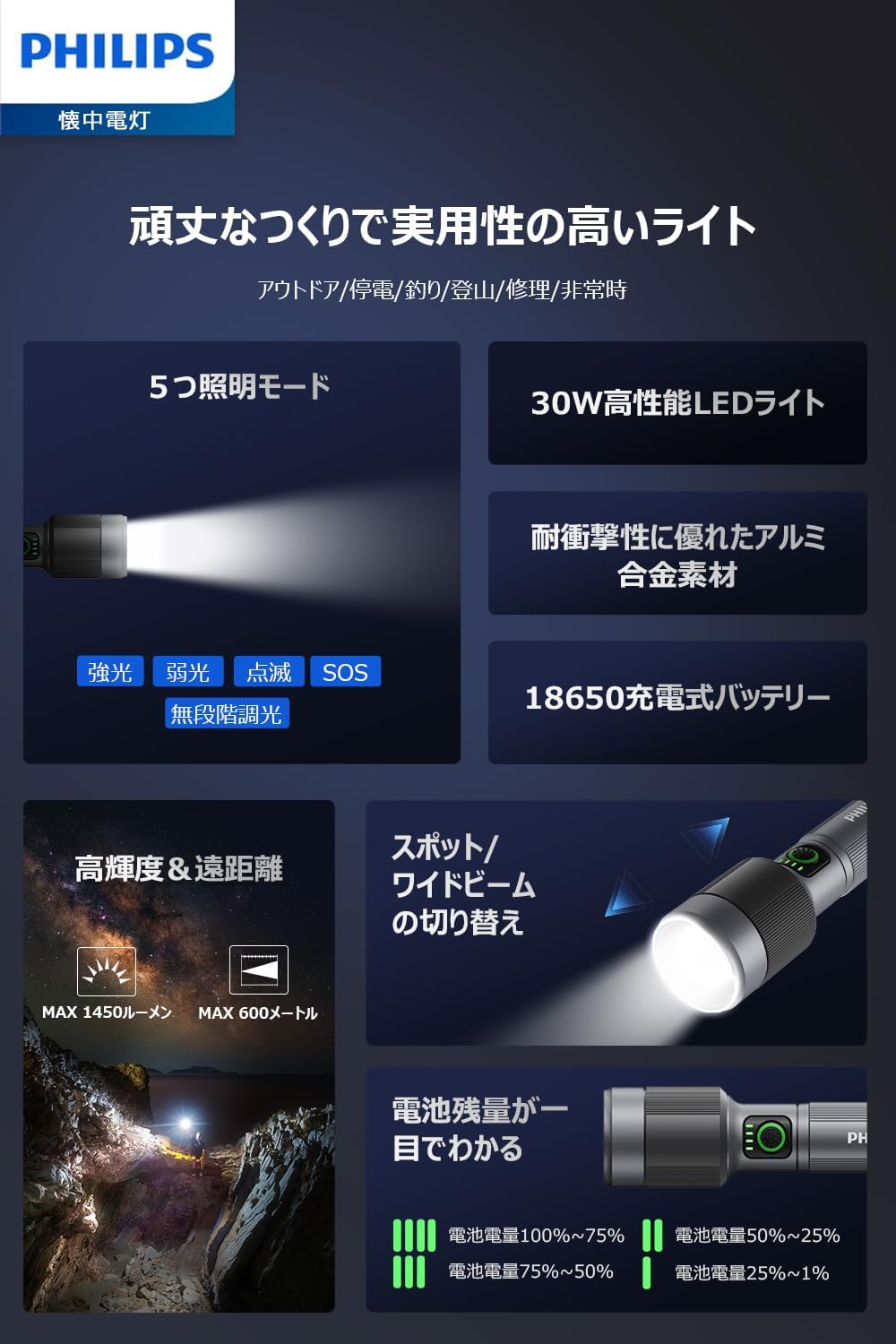 フィリップス 小型LED懐中電灯 1450ルーメン タイプC充電式 防水アルミ合金製 アウトドア用 SFL2101
