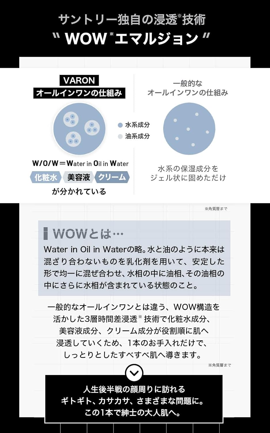 メンズオールインワンスキンケア化粧水 20ml - サントリー VARON ヴァロン