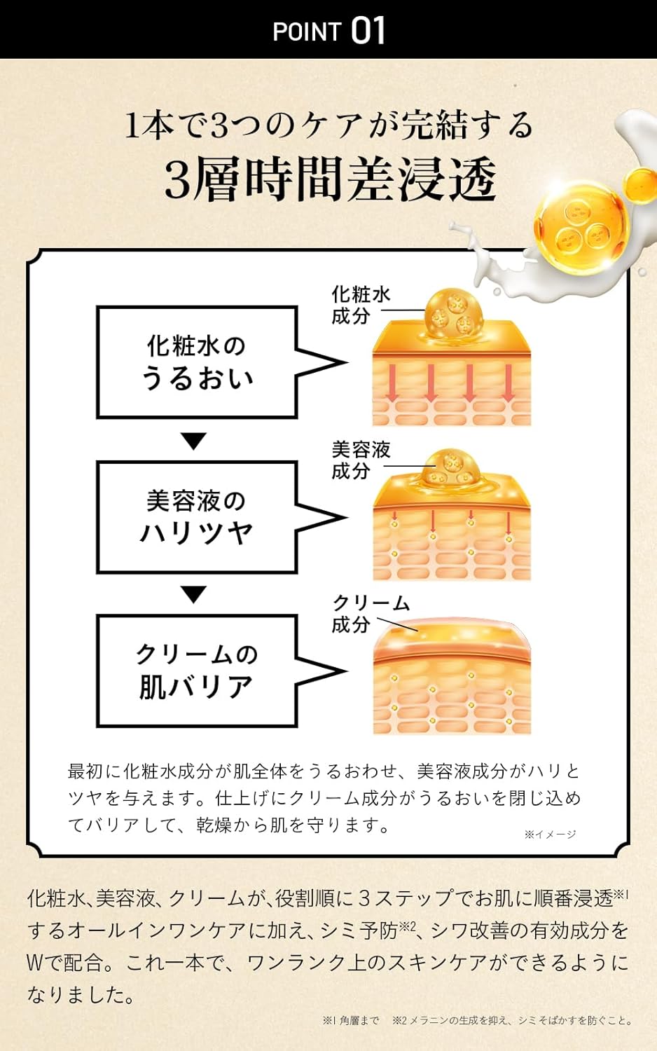 メンズオールインワン化粧水 サントリー VARON マスターズブレンド 20ml