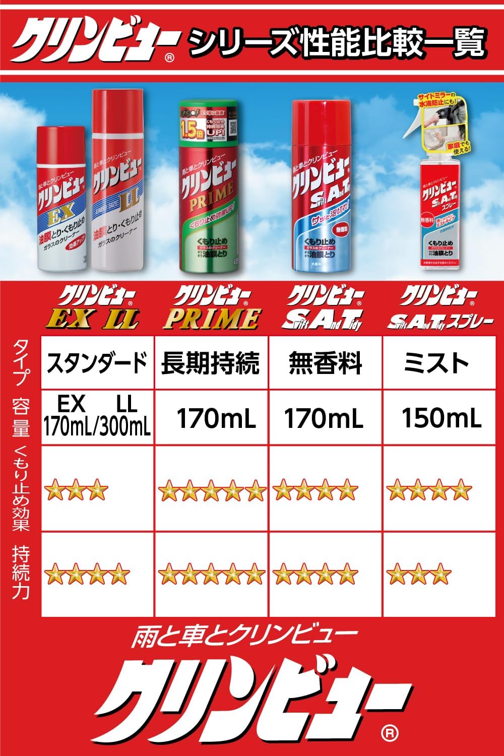 車用ガラスクリーナー&くもり止め クリンビュー PLIME 170ml