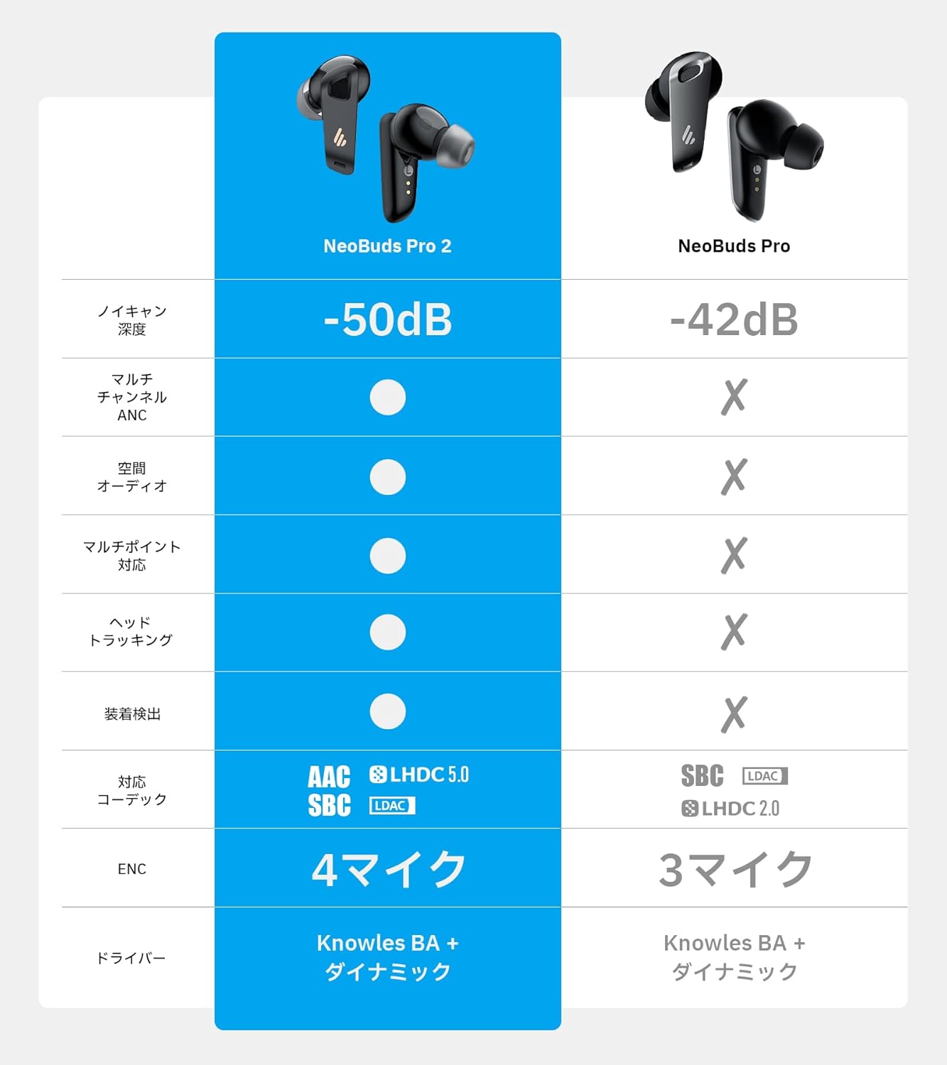 Edifier Neobuds Pro2 ワイヤレスイヤホン 50dBノイズキャンセリング ハイレゾ LDAC＆LHDC対応 ブラック