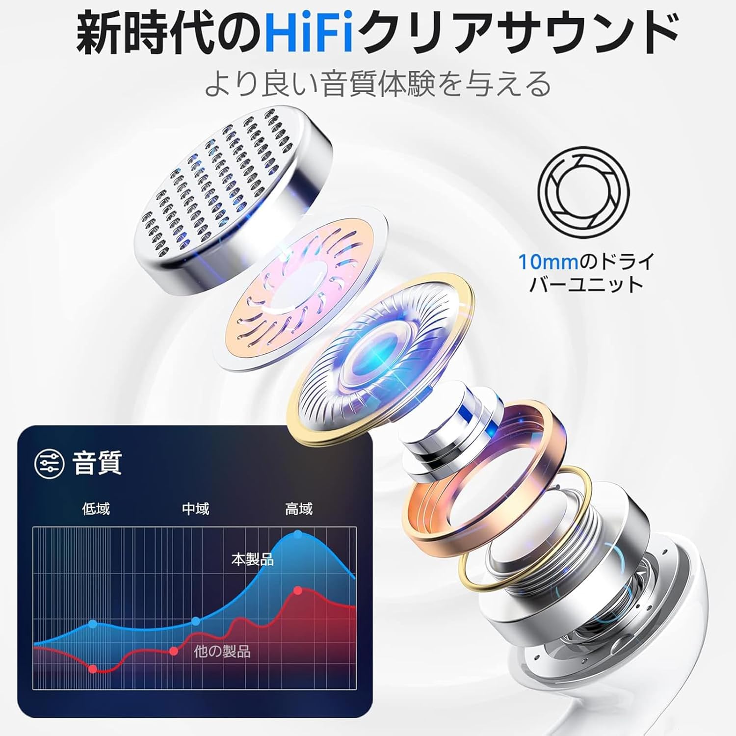 iPhone対応 有線タイプC イヤホン HIFI音質 重低音 ノイズキャンセリング マイク付き
