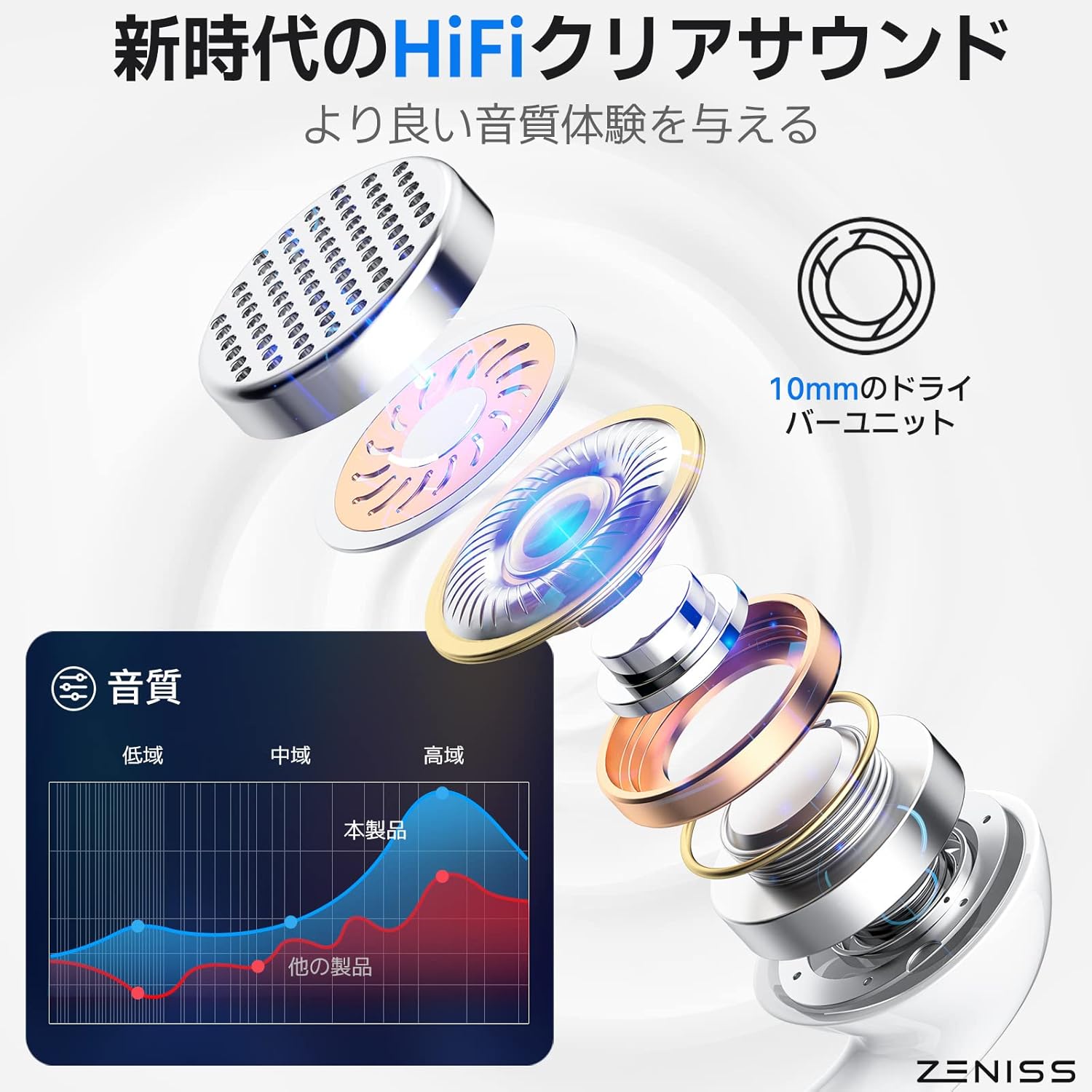 MFi認証 有線カナル型イヤホン HiFi音質 マイク付き 人間工学デザイン 防水防汗 通勤・ランニング用