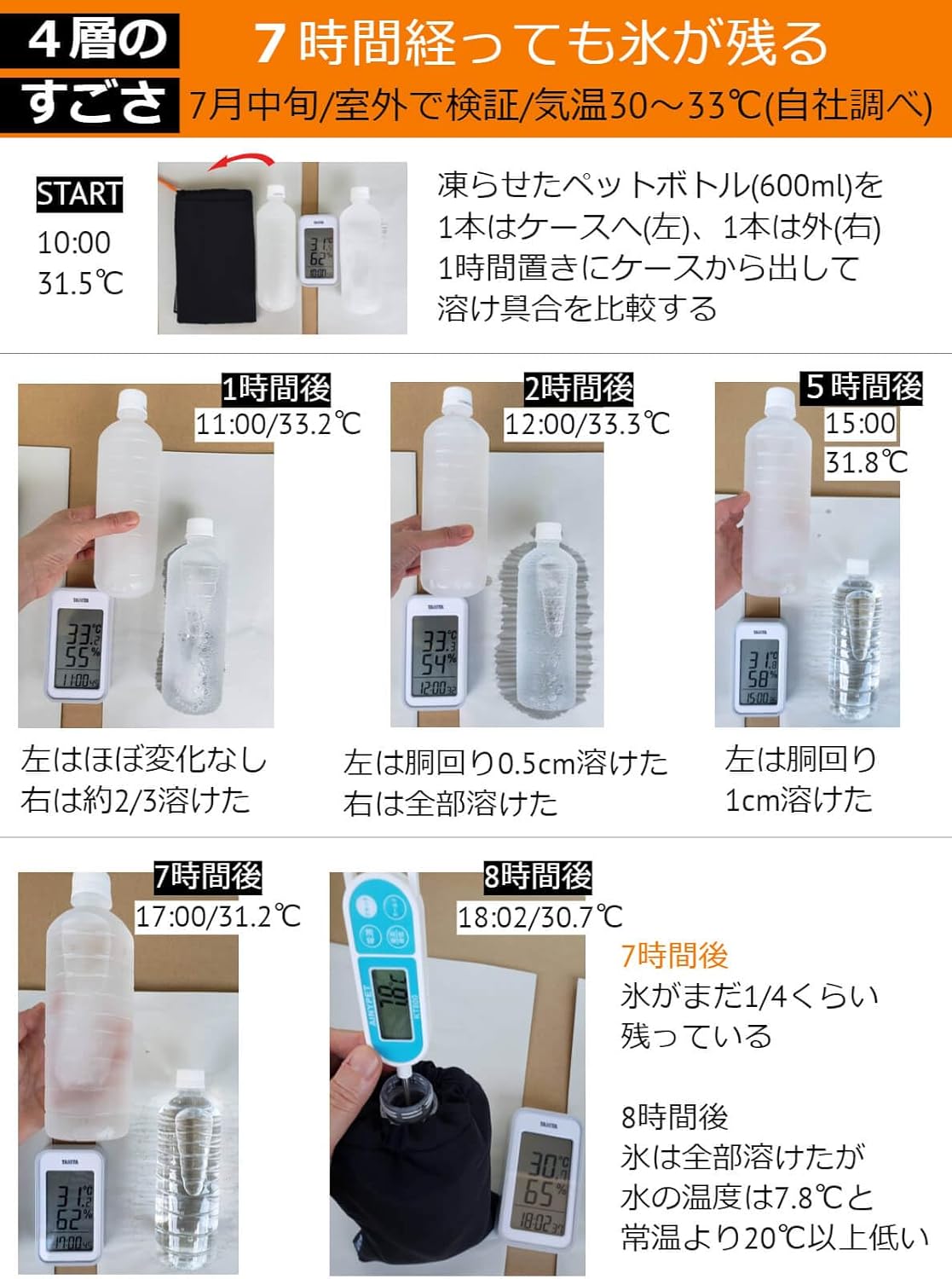 保冷ペットボトルホルダー 4層構造 結露防止 熱中症対策 (黒)