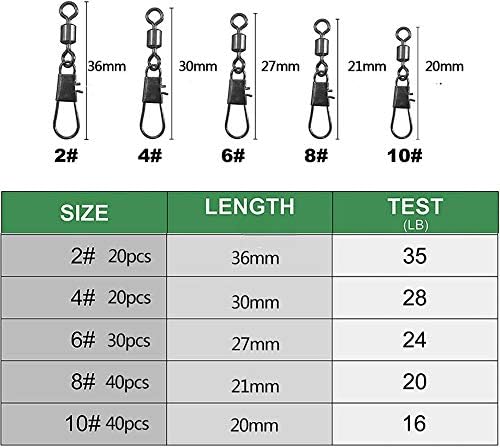 5サイズ150個セット SHADDOCK 釣り用耐久スイベルスナップ