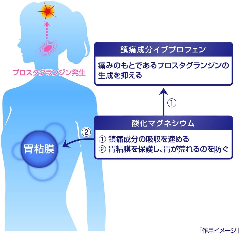 イブクイック頭痛薬 84錠【指定第2類医薬品】