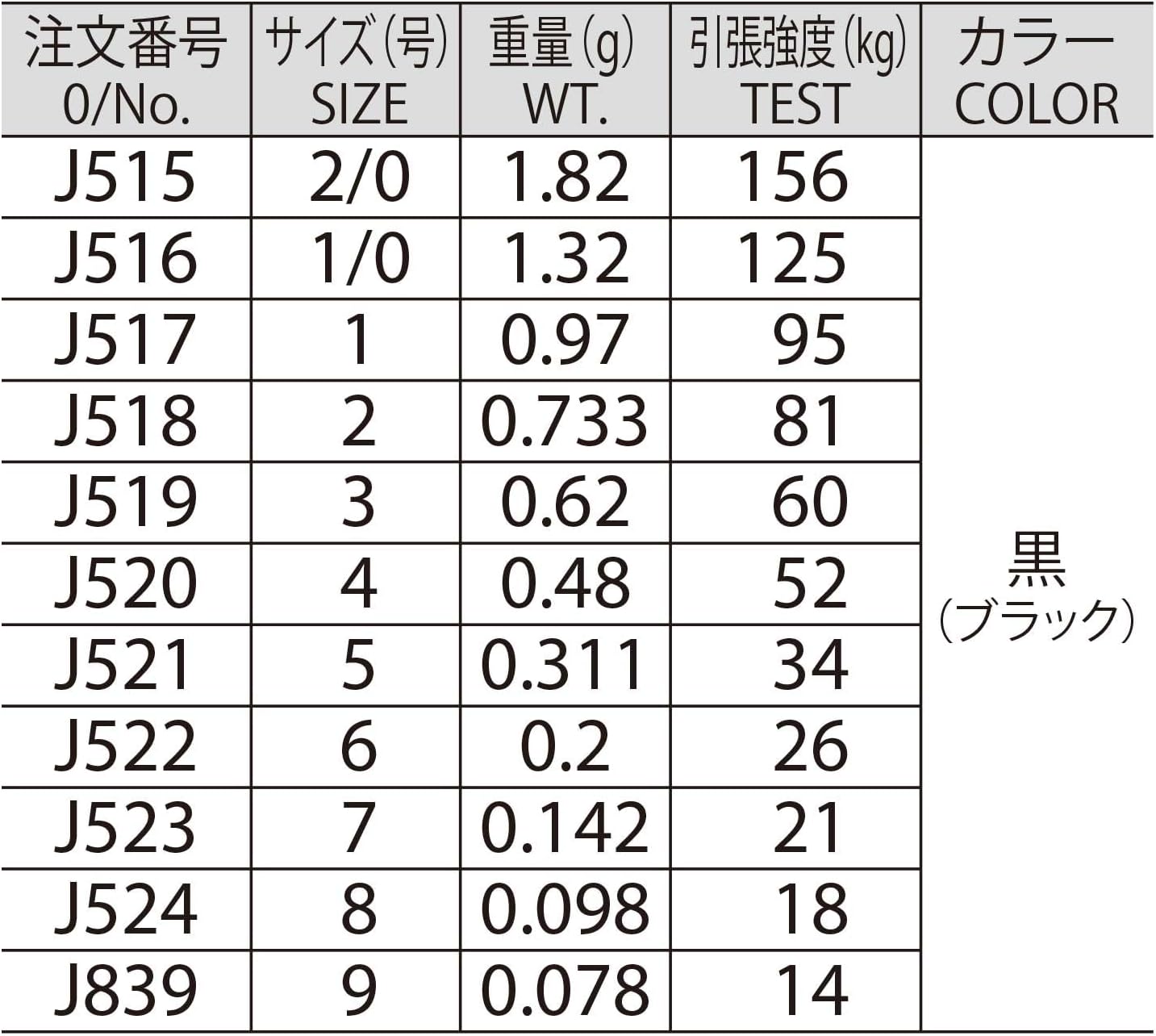 ローリングスイベル 黒 1号~9号 - YO-ZURI(ヨーヅリ) 魚釣り用アクセサリー