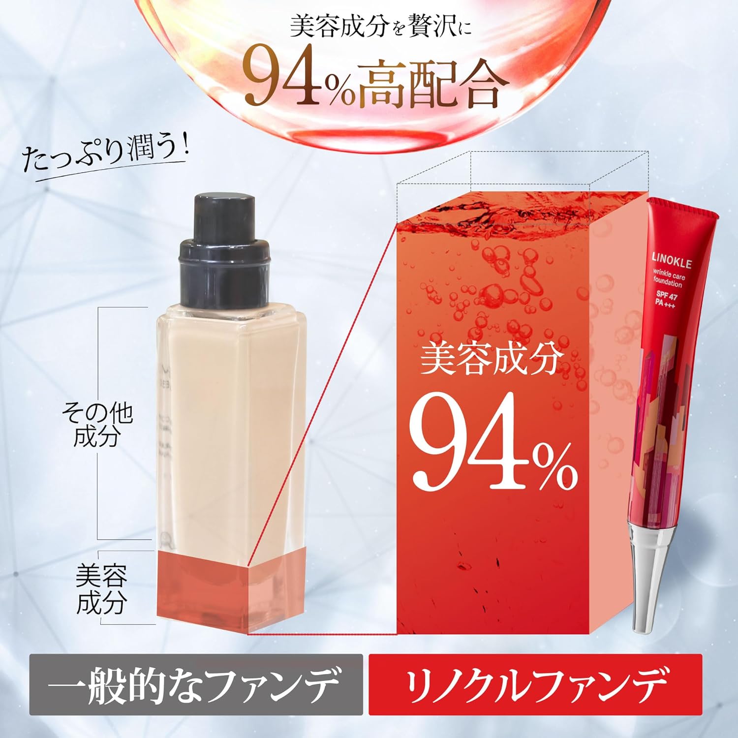 エイジングケア対応ナイアシンアミドリキッドファンデーション SPF47 PA+++ どんな肌色にも合うナチュラルカラー