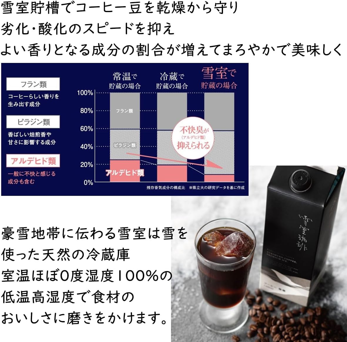 新潟ブランドの鈴木コーヒー 雪室珈琲プレミアム 無糖アイスコーヒー 1,000ml×3