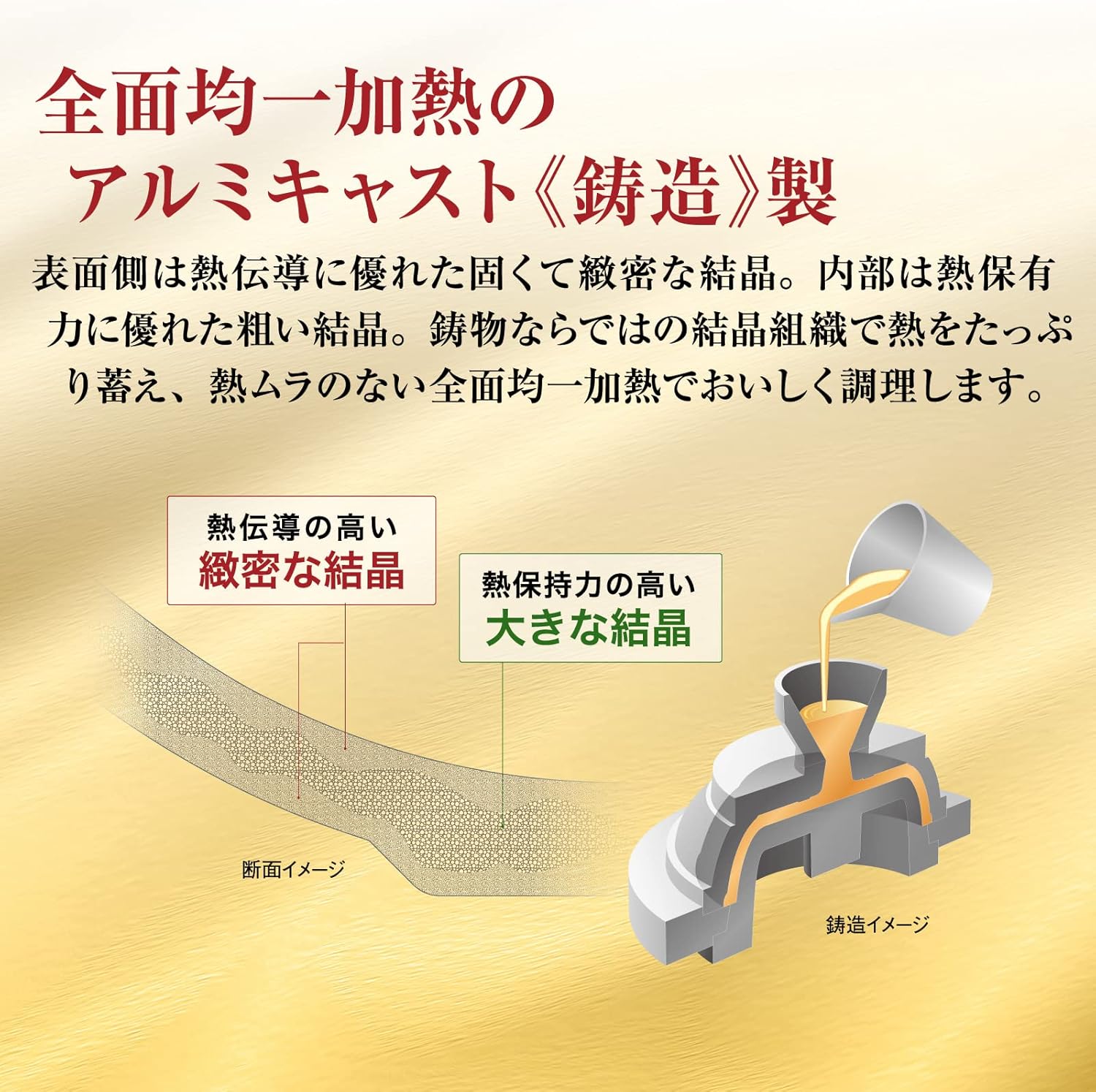 国産 薄型軽量 30cm いため鍋 アルミ製 ダイキンコーティング PFOAフリー