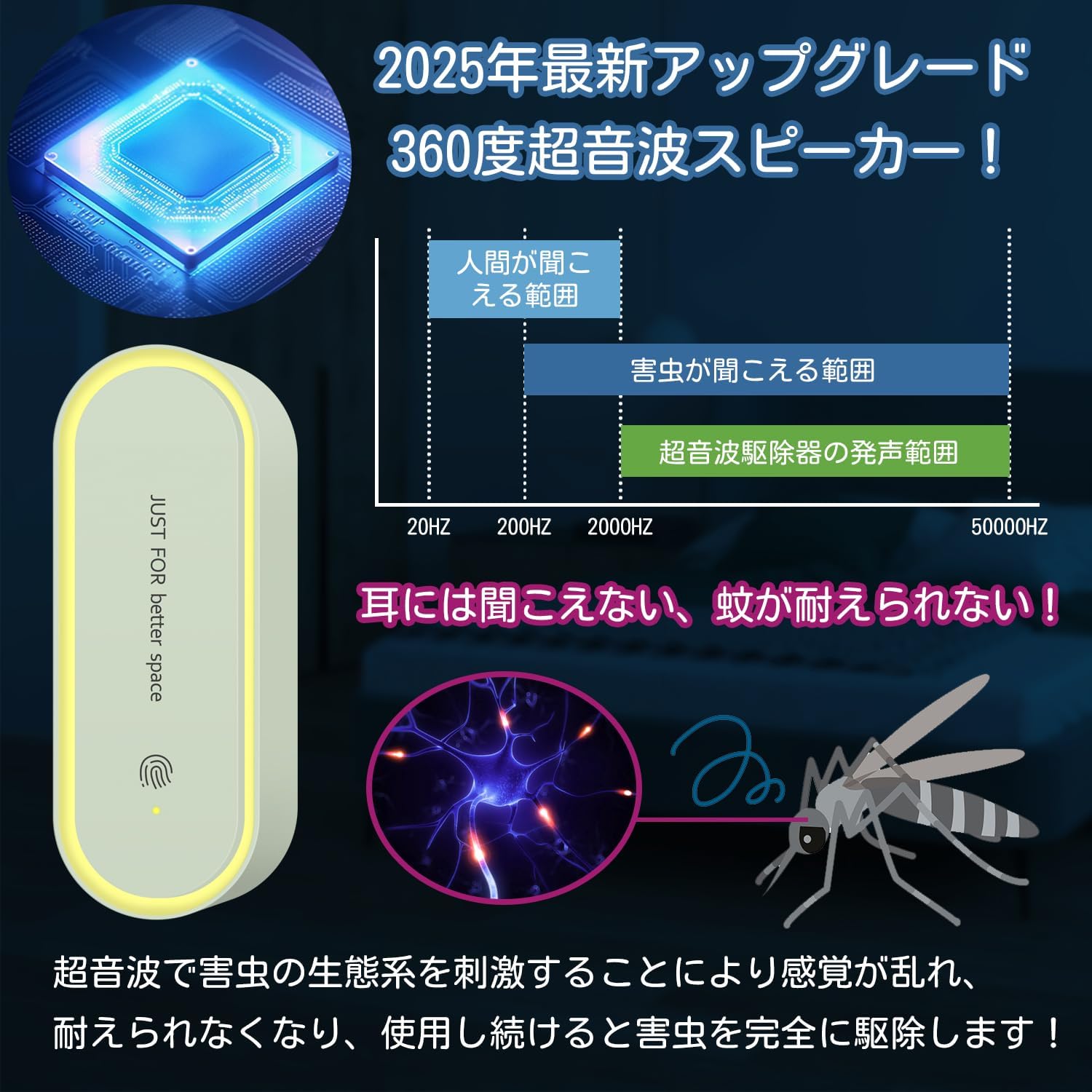 ネズミ・害虫駆除 超音波器 360°LEDランプ付き 120㎡対応 無臭無毒 省エネ型